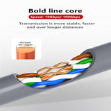 Cat5e 305m UTP New PVC 100Gbps Copper core Network Cable