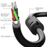 Extension USB Cable for Webcam and USB Keyboard