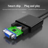 HDTV to VGA Adapter Male to Female for Computer Desktop Laptop PC Monitor Projector and HDTV