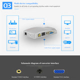 Hot selling 1080P Mini VGA to RCA AV BNC Converter connecter VGA to av adapter with 3.5mm Audio for HDTV PC